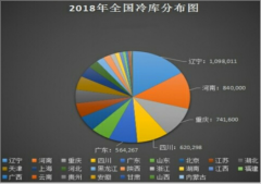 上海安裝水果保鮮冷庫(kù)多少錢(qián)一平米