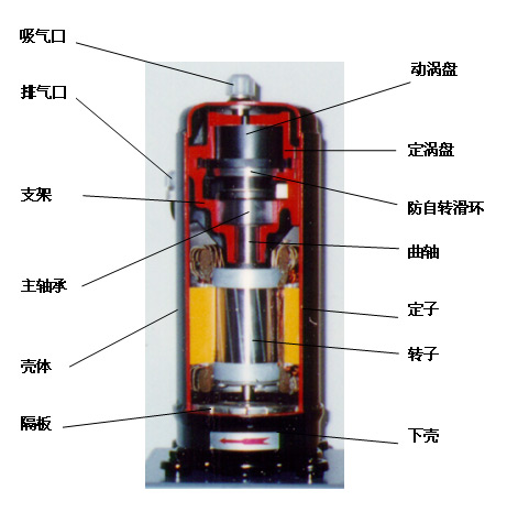 日立壓縮機(jī)