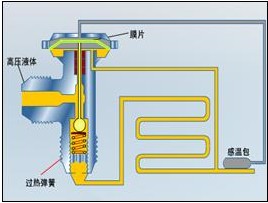 冷庫感溫包正確安裝