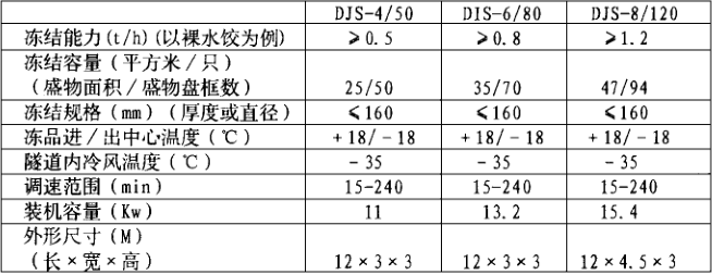 速凍庫技術(shù)參數(shù)