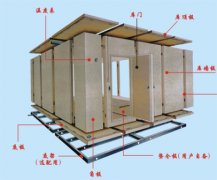 小型保鮮組合冷庫設(shè)計技術(shù)